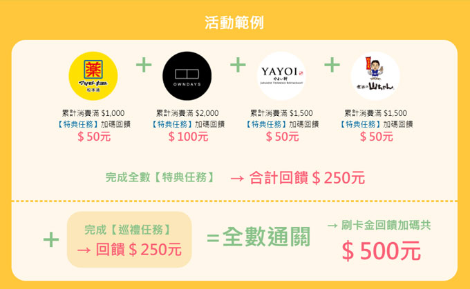 完成【巡禮任務】→ 回饋＄250元